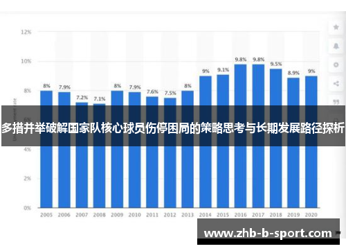 多措并举破解国家队核心球员伤停困局的策略思考与长期发展路径探析