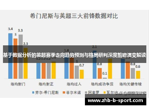 基于数据分析的英超赛季走向趋势预测与格局研判深度前瞻演变解读