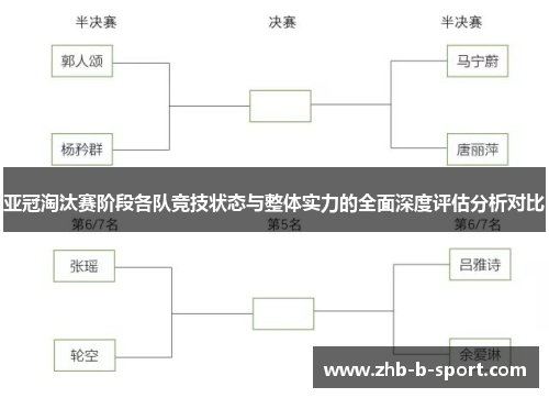 亚冠淘汰赛阶段各队竞技状态与整体实力的全面深度评估分析对比